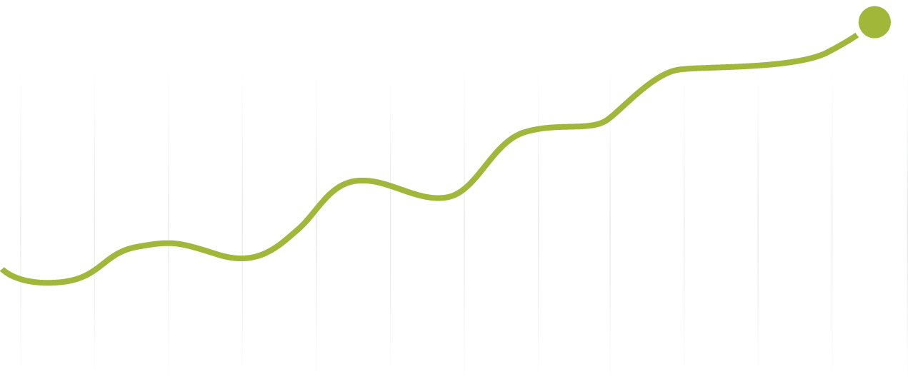 chart graph